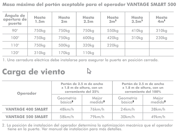 CENTURION Vantage 500 SMART 2 Hojas - Imagen 2
